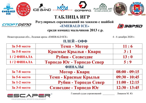  ПЛЕЙ-ОФФ Регулярных соревнований по хоккею с шайбой "EMERALD ICE" среди команд мальчиков 2013 г.р 
