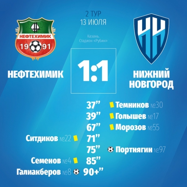 Игоря Портнягина с первым голом,