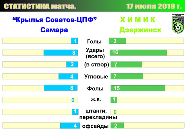 СТАТИСТИКА МАТЧА.