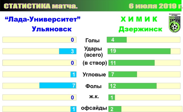 СТАТИСТИКА МАТЧА.