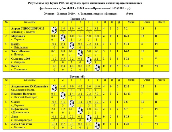 РЦПФ "НИЖНИЙ НОВГОРОД-2005" ЗАНЯЛ 5 МЕСТО НА КУБКЕ РФС СРЕДИ ЮНОШЕЙ 2005 г.р.