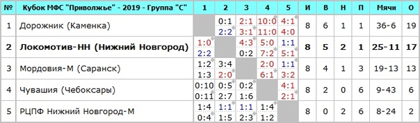Матч окончен