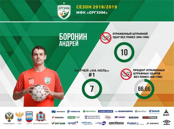 Пока команда продолжает подготовку к новому сезону, предлагаем ещё раз вспомнить спортивный год предыдущий. Подготовили статистические профайлы основных вратарей нижегородцев и топ-5 полевых игроков "Оргхима" в различных номинациях.