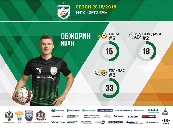 Пока команда продолжает подготовку к новому сезону, предлагаем ещё раз вспомнить спортивный год предыдущий. Подготовили статистические профайлы основных вратарей нижегородцев и топ-5 полевых игроков "Оргхима" в различных номинациях.