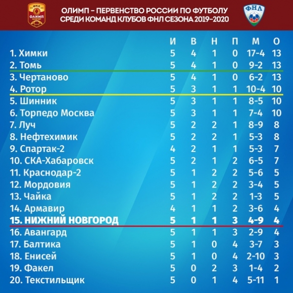 Начали подниматься! Теперь - наверх!!!