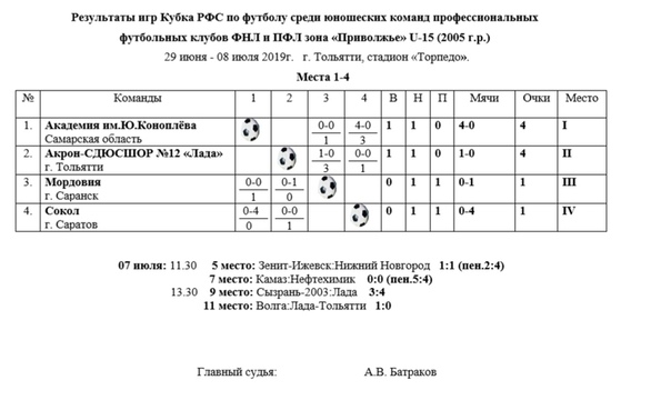 РЦПФ "НИЖНИЙ НОВГОРОД-2005" ЗАНЯЛ 5 МЕСТО НА КУБКЕ РФС СРЕДИ ЮНОШЕЙ 2005 г.р.