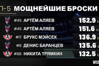 Время статистики!