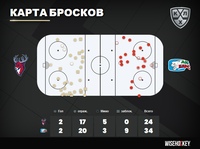 А вот и подробная статистика