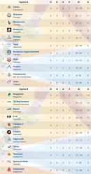 МИНИ-ФУТБОЛ. ЧЕМПИОНАТ ГОРОДЕЦКОГО РАЙОНА.