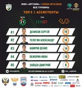 ТОП-5 команды в Париматч-Высшей лиге и Кубке России