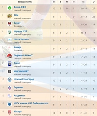 МИНИ-ФУТБОЛ. ЧЕМПИОНАТ И ПЕРВЕНСТВО НИЖНЕГО НОВГОРОДА. 26 ДЕКАБРЯ