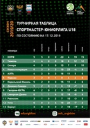 В 19:00 - матч "Нормана U18" в Вологде