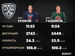 А вот и подробная статистика