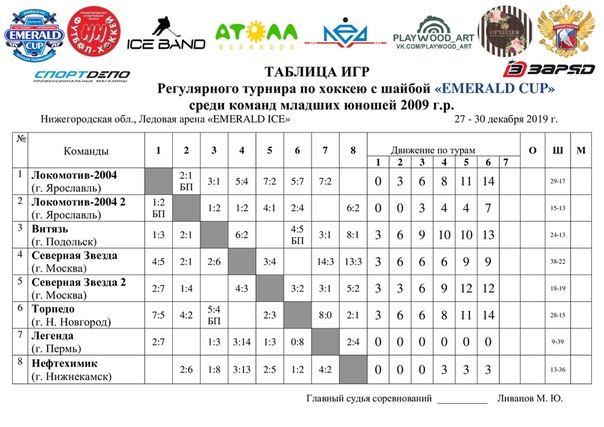 . Ledovaya Arena yesterday at