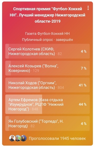 ПОЗДРАВЛЯЕМ АРТЕМА АРКАДЬЕВИЧА ЕФРЕМОВА!
.
Газета Футбол-Хоккей НН
yesterday at 8:39 pm