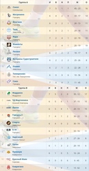 МИНИ-ФУТБОЛ. ЧЕМПИОНАТ ГОРОДЕЦКОГО РАЙОНА.