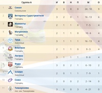 МИНИ-ФУТБОЛ. ЧЕМПИОНАТ ГОРОДЕЦКОГО РАЙОНА.