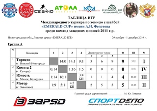 «EMERALD CUP» — У «ТОРПЕДО-2011»!