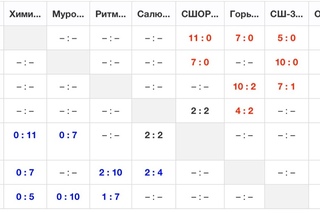 ФУТБОЛ. КУБОК МЭРА ДЗЕРЖИНСКА. 28 ДЕКАБРЯ. РЕЗУЛЬТАТЫ МАТЧЕЙ