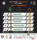 ТОП-5 команды в Париматч-Высшей лиге и Кубке России