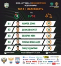 ТОП-5 команды в Париматч-Высшей лиге и Кубке России