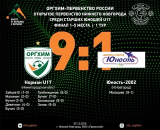 Ничья и победа - таковы результаты сегодняшних матчей с участием юношеских команд структуры МФК &laquo;Оргхим&raquo;. Ещё одна запланированная на сегодня игра (&laquo;Норман U17&raquo; - &laquo;Надежда-2003&raquo;) перенесена на более поздний срок.