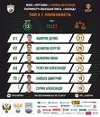ТОП-5 команды во всех турнирах