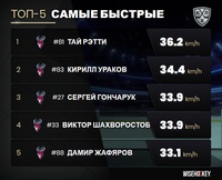 Боролись, бились, кусались, лезли на ворота! 