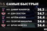 Время статистики!