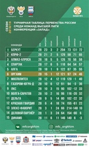 Итоги викторины