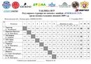 Дорогие друзья, подошел к концу наш турнир среди команд младших юношей 2009 г.р.