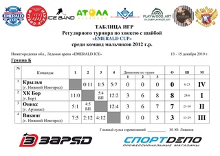 . Ledovaya Arena yesterday at