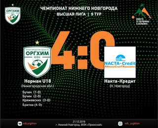 По четыре безответных мяча забили