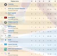 МИНИ-ФУТБОЛ. ЧЕМПИОНАТ И ПЕРВЕНСТВО НИЖНЕГО НОВГОРОДА. 9 ДЕКАБРЯ