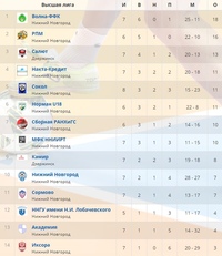 МИНИ-ФУТБОЛ. ЧЕМПИОНАТ И ПЕРВЕНСТВО НИЖНЕГО НОВГОРОДА. 9 ДЕКАБРЯ
