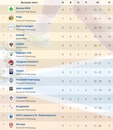МИНИ-ФУТБОЛ. ЧЕМПИОНАТ И ПЕРВЕНСТВО НИЖНЕГО НОВГОРОДА. 19 ДЕКАБРЯ