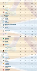 МИНИ-ФУТБОЛ. ЧЕМПИОНАТ ГОРОДЕЦКОГО РАЙОНА.