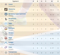 МИНИ-ФУТБОЛ. ЧЕМПИОНАТ ГОРОДЕЦКОГО РАЙОНА. 