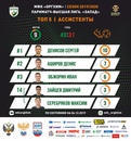 ТОП-5 клуба в Париматч-Высшей лиге