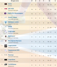 МИНИ-ФУТБОЛ. ЧЕМПИОНАТ И ПЕРВЕНСТВО НИЖНЕГО НОВГОРОДА. 26 ДЕКАБРЯ