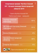 .
Газета Футбол-Хоккей НН
yesterday at 8:11 pm