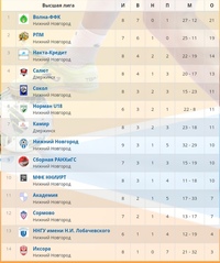 МИНИ-ФУТБОЛ. ЧЕМПИОНАТ И ПЕРВЕНСТВО НИЖНЕГО НОВГОРОДА. 18 ДЕКАБРЯ