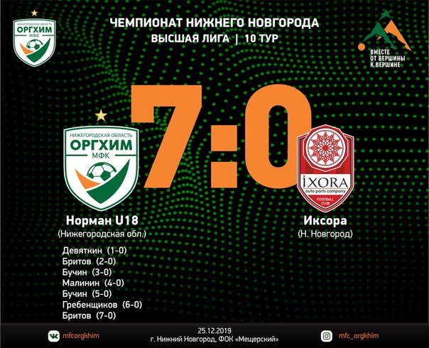 Семь безответных мячей влетели в