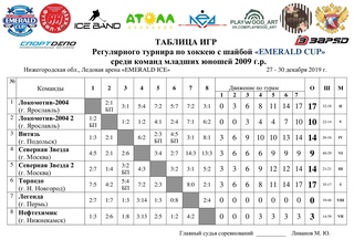 "ЕMERALD CUP" - У "ТОРПЕДО-2009"!