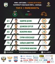 ТОП-5 клуба в Париматч-Высшей лиге