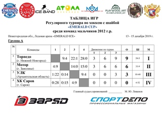. Ledovaya Arena yesterday at