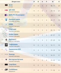 МИНИ-ФУТБОЛ. ЧЕМПИОНАТ И ПЕРВЕНСТВО НИЖНЕГО НОВГОРОДА. 18 ДЕКАБРЯ
