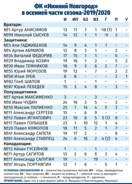 Кто играл, кто забивал в