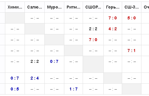 . Официальная группа Федерации Футбола