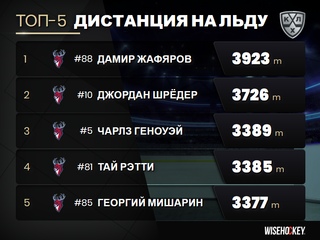 А вот и подробная статистика